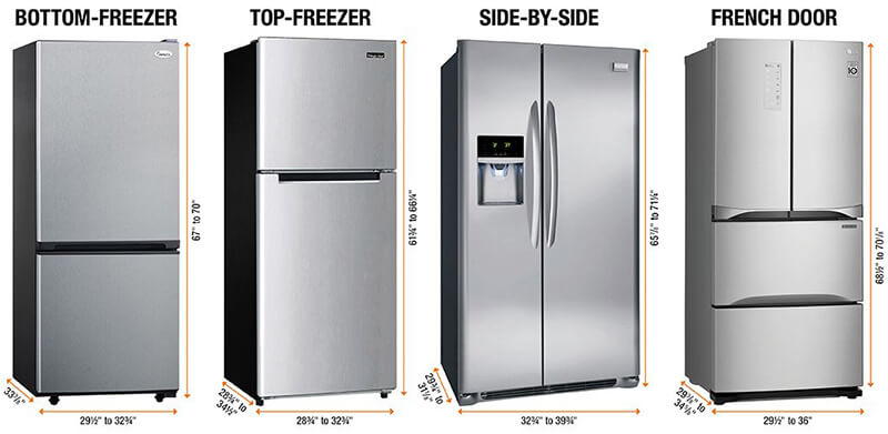 What Is The Standard Size Fridge Freezer