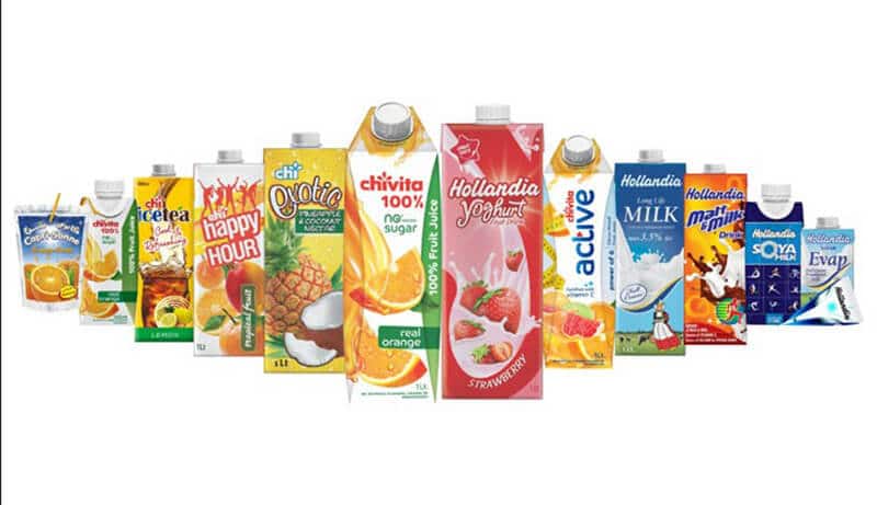 Global Juices Market Analysis