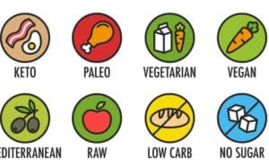 Best Keto Products Review 2020 (Top 30+) - DADONG